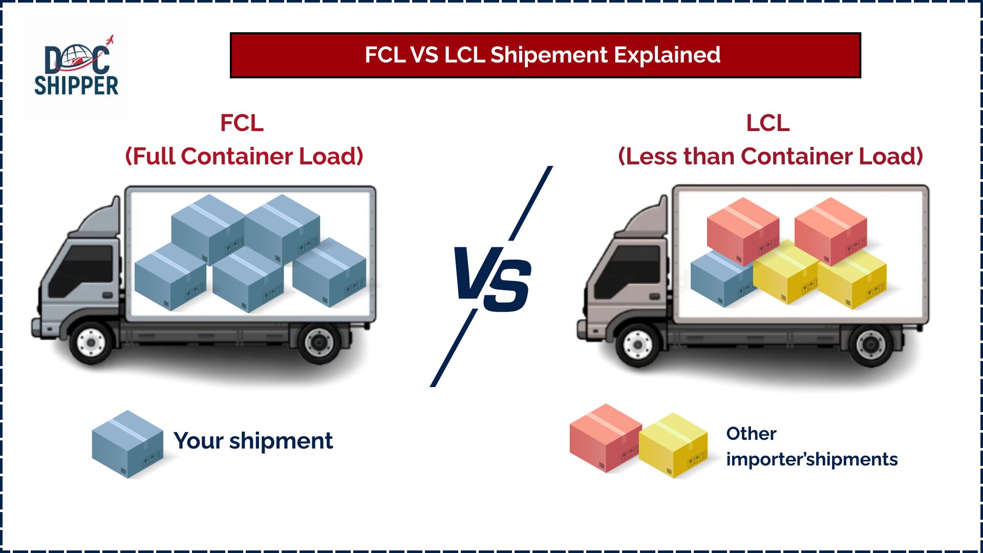 Comparación entre contenedor completo FCL y carga consolidada LCL en terminal portuaria
